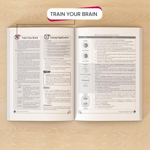 PW YAKEEN for NEET Exam - Droppers Complete Study Material Physics, Chemistry, Botany & Zoology - Image 5
